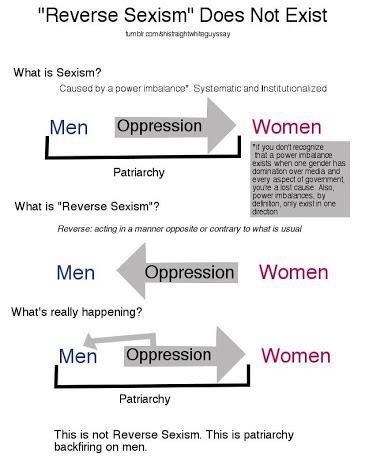 Reverse Sexism